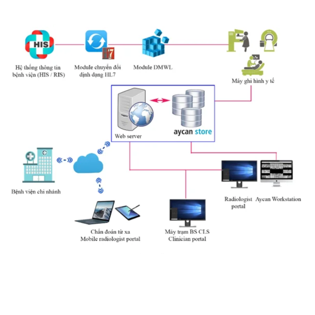 Digital Platform – Tạp chí PC World VN